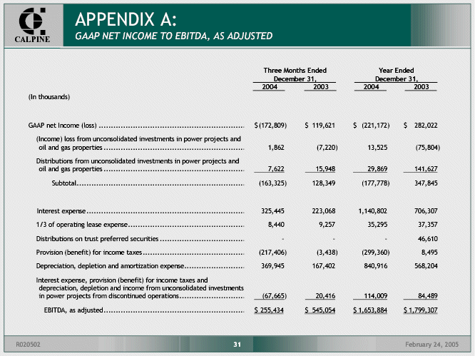 (APPENDIX A: GAAP NET INCOME TO EBITDA, AS ADJUSTED)