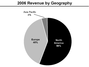 2006 Revenue by Geography