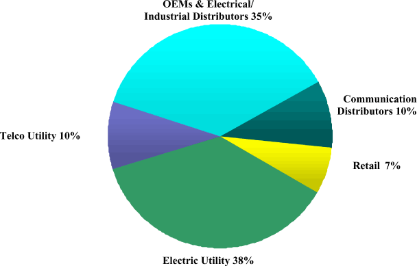 (CHART)