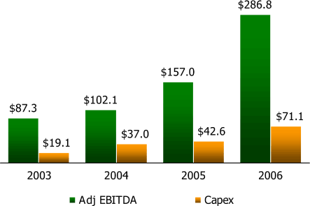 (CHART)