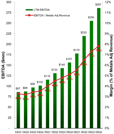 (PERFORMANCE GRAPH)