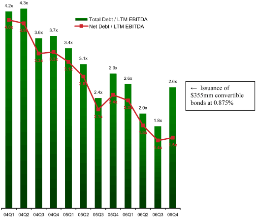 (PERFORMANCE GRAPH)