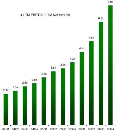 (PERFORMANCE GRAPH)