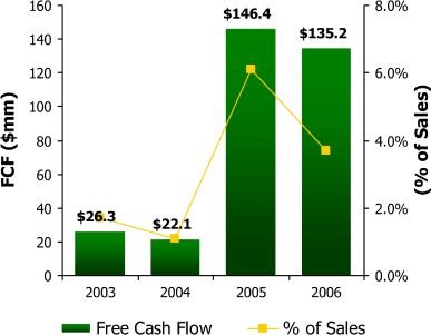 (PERFORMANCE GRAPH)