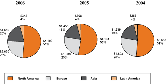 (PIE CHART)