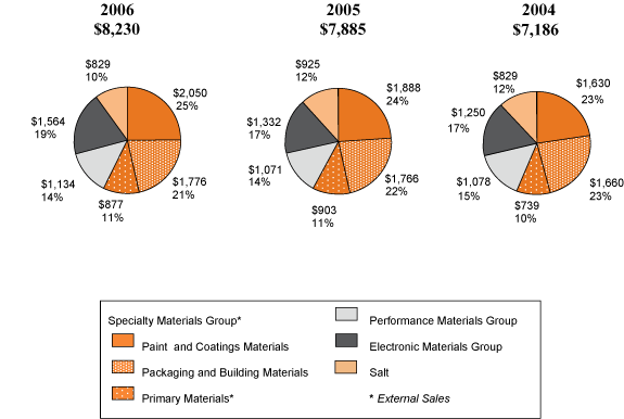 (PIE CHART)