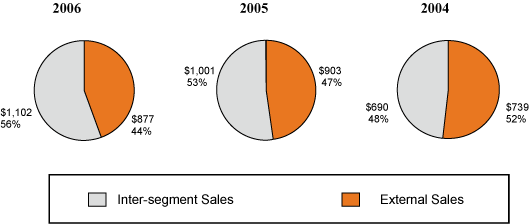 (PIE CHART)