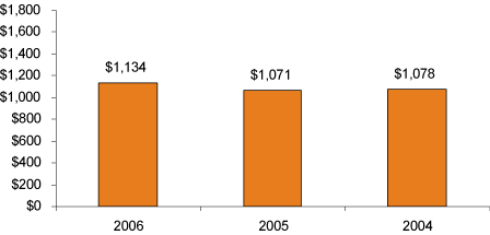 (BAR CHART)