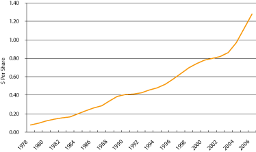 (LINE GRAPH)