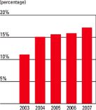 (BAR GRAPH)