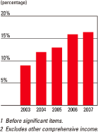 (BAR GRAPH)