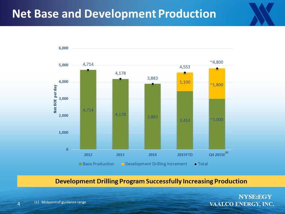 C:\Users\ebarbier\Documents\Supplemental Information_VAALCO 2015Q3\Slide5.PNG