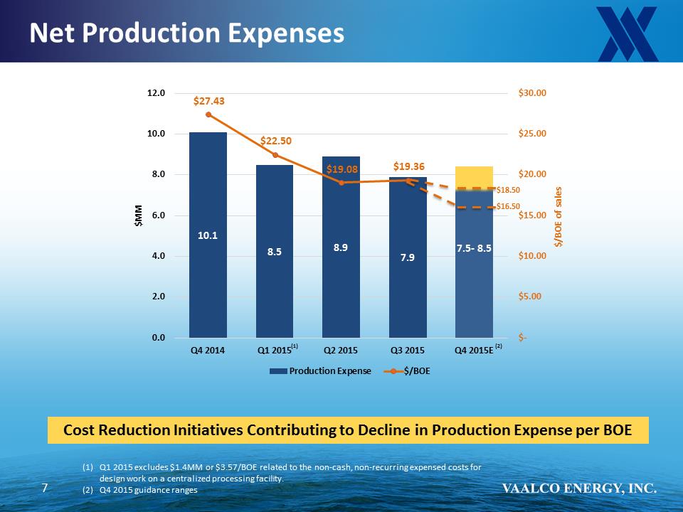 C:\Users\ebarbier\Documents\Supplemental Information_VAALCO 2015Q3\Slide8.PNG