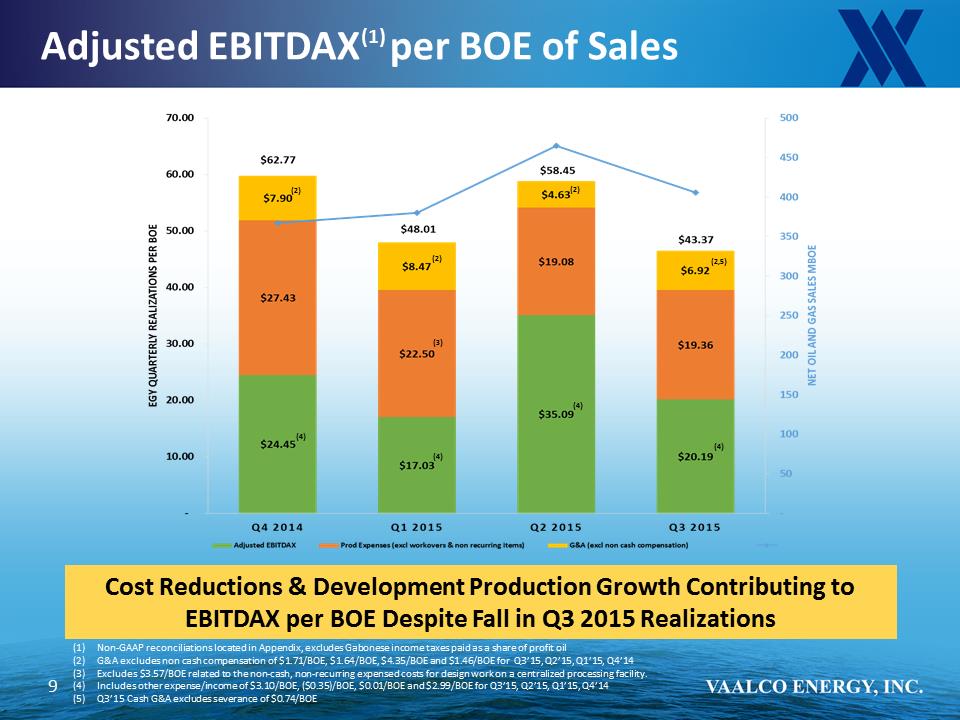 C:\Users\ebarbier\Documents\Supplemental Information_VAALCO 2015Q3\Slide10.PNG