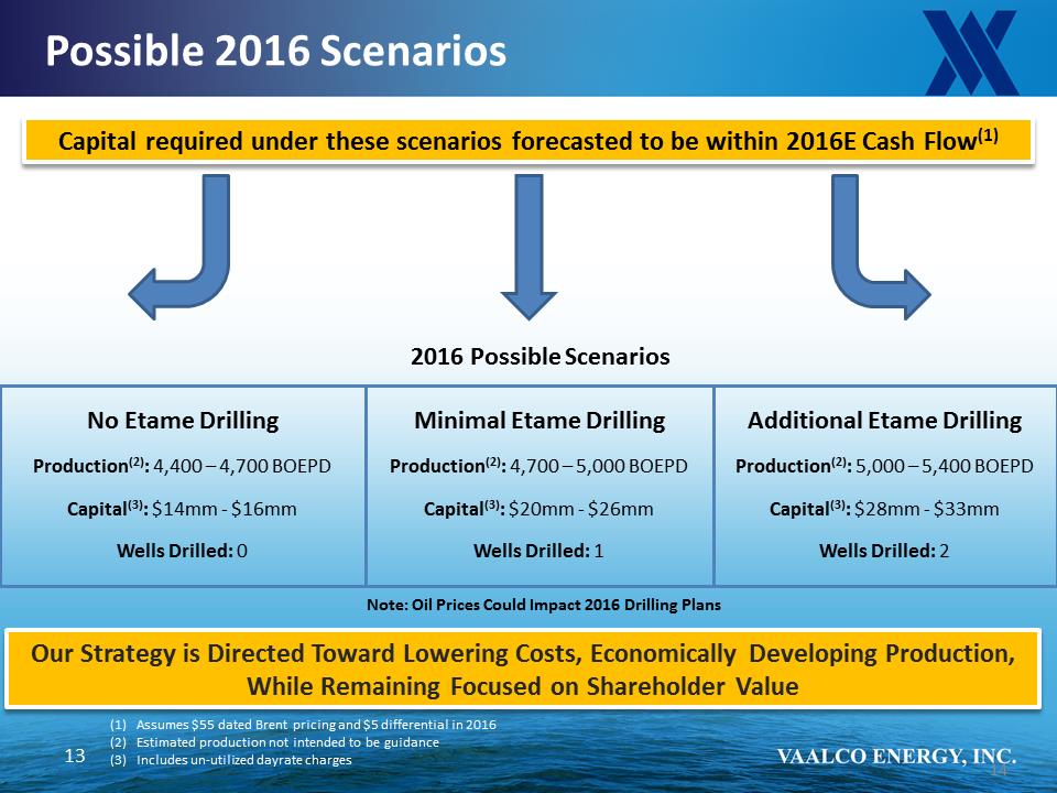 C:\Users\ebarbier\Documents\Supplemental Information_VAALCO 2015Q3\Slide14.PNG