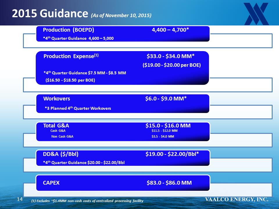 C:\Users\ebarbier\Documents\Supplemental Information_VAALCO 2015Q3\Slide15.PNG