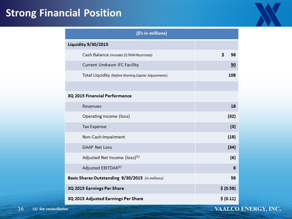 C:\Users\ebarbier\Documents\Supplemental Information_VAALCO 2015Q3\Slide17.PNG