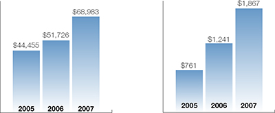 (BAR CHART)