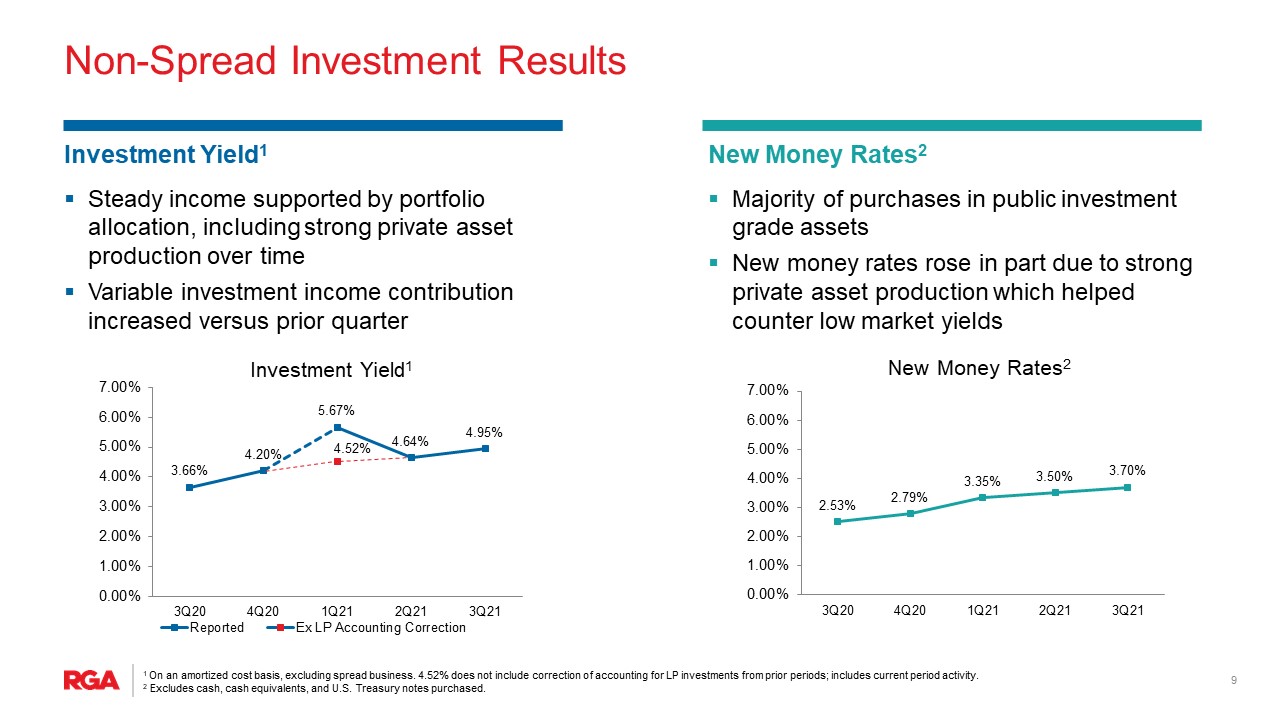 rgapresentation3q21ia.jpg