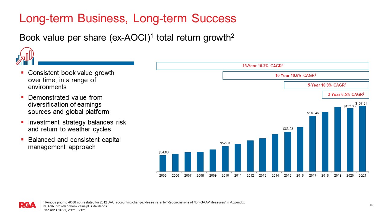 rgapresentation3q21pa.jpg