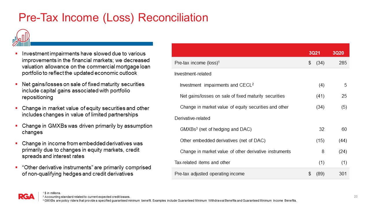 rgapresentation3q21ta.jpg