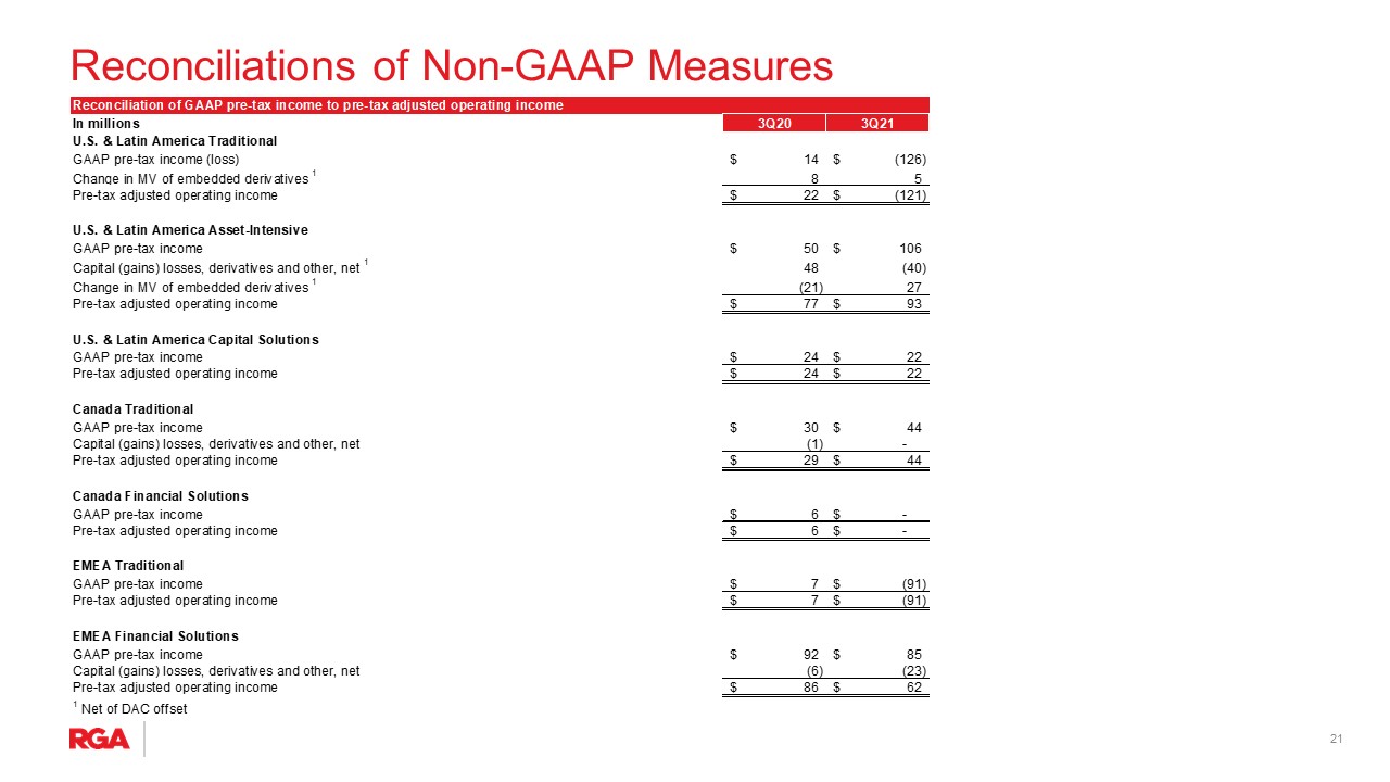 rgapresentation3q21ua.jpg