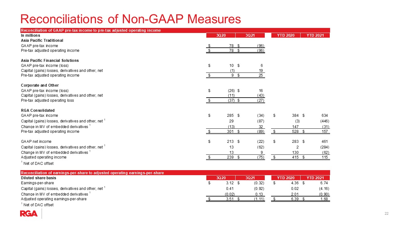 rgapresentation3q21va.jpg