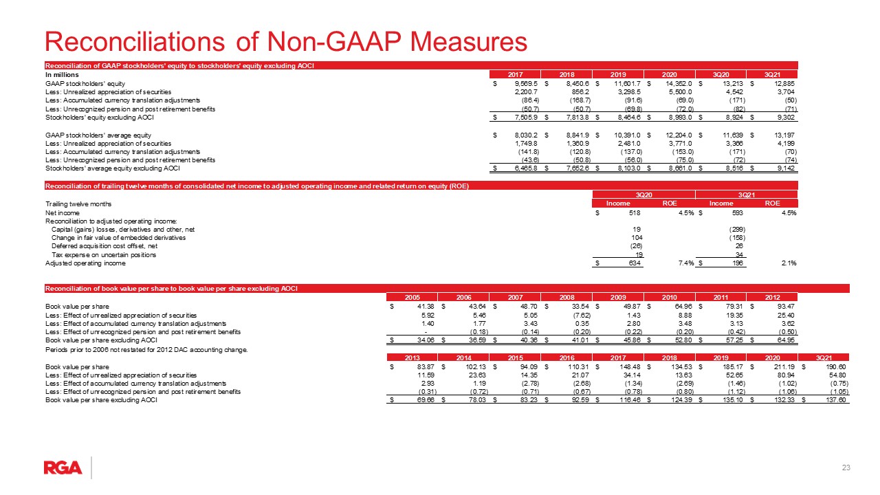 rgapresentation3q21wa.jpg