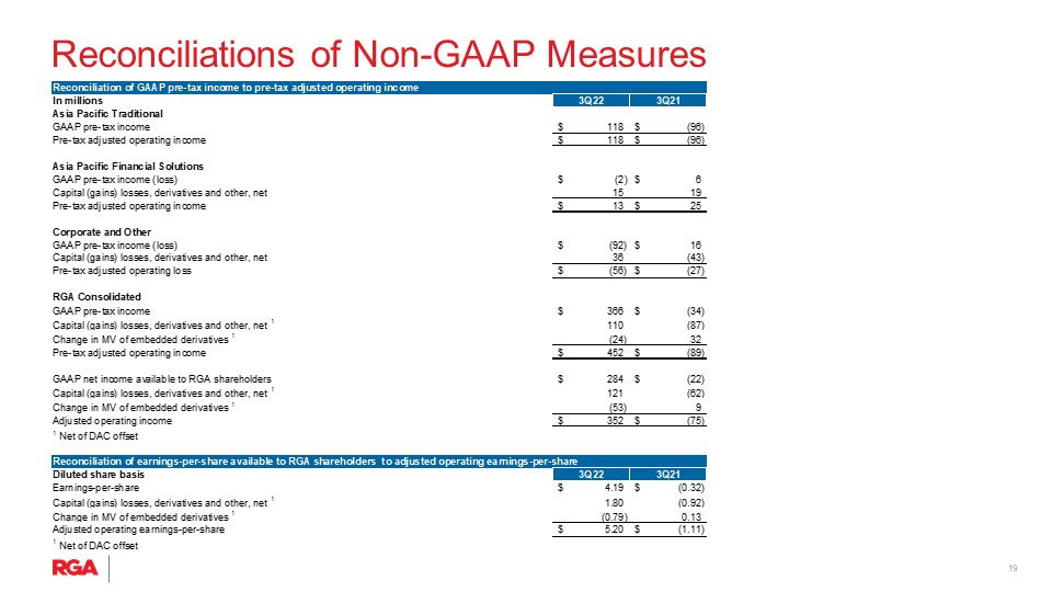 rga3qslide119.jpg