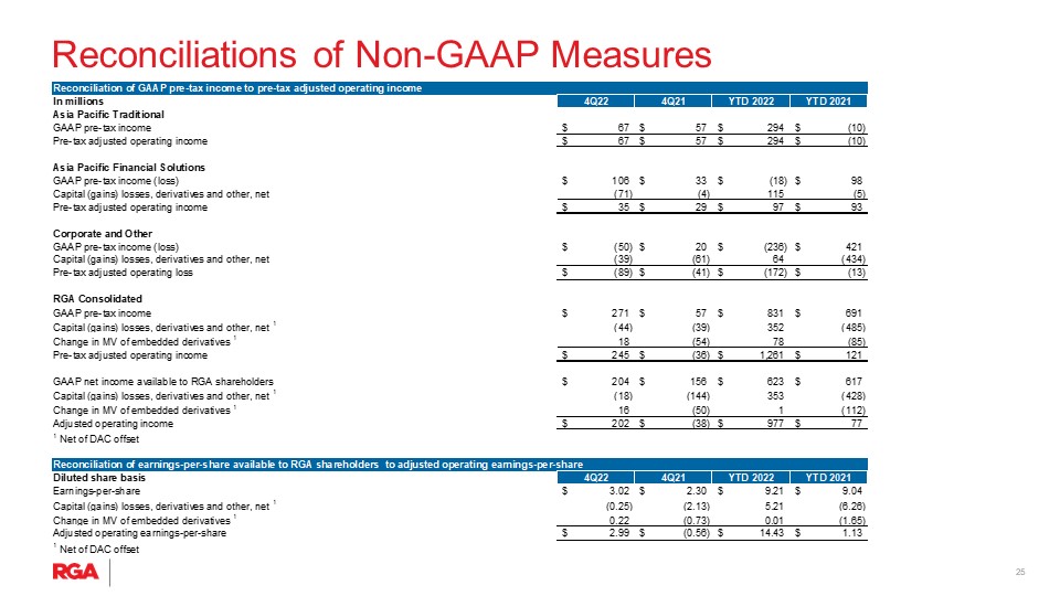 rga4q22presentation025.jpg