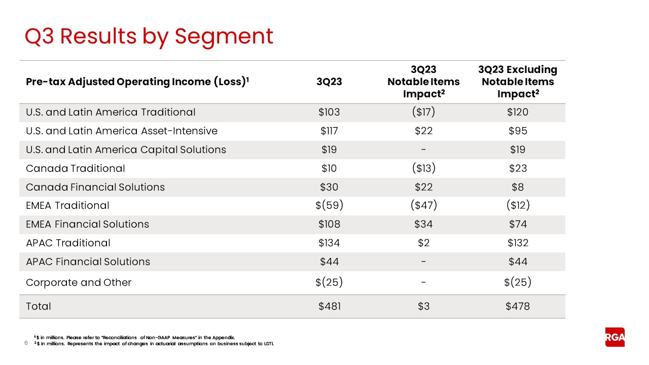 rgaearnings006.jpg