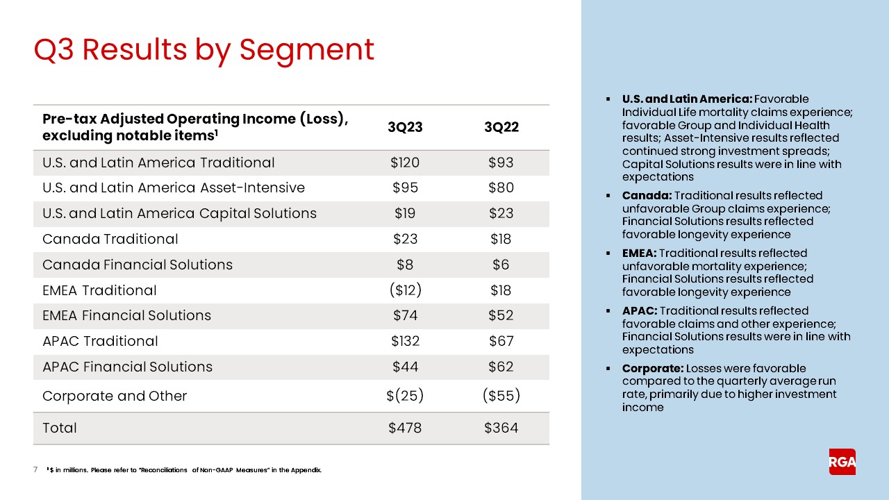 rgaearnings007.jpg