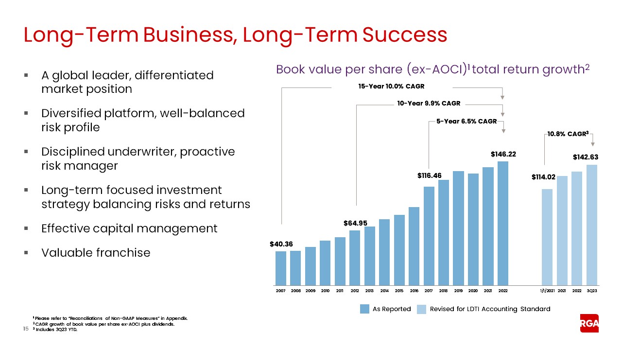 rgaearnings015.jpg