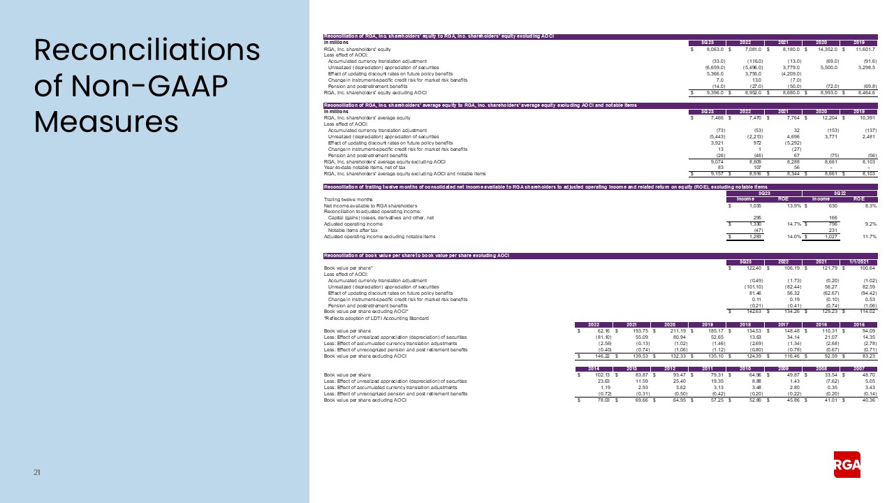 rgaearnings021.jpg