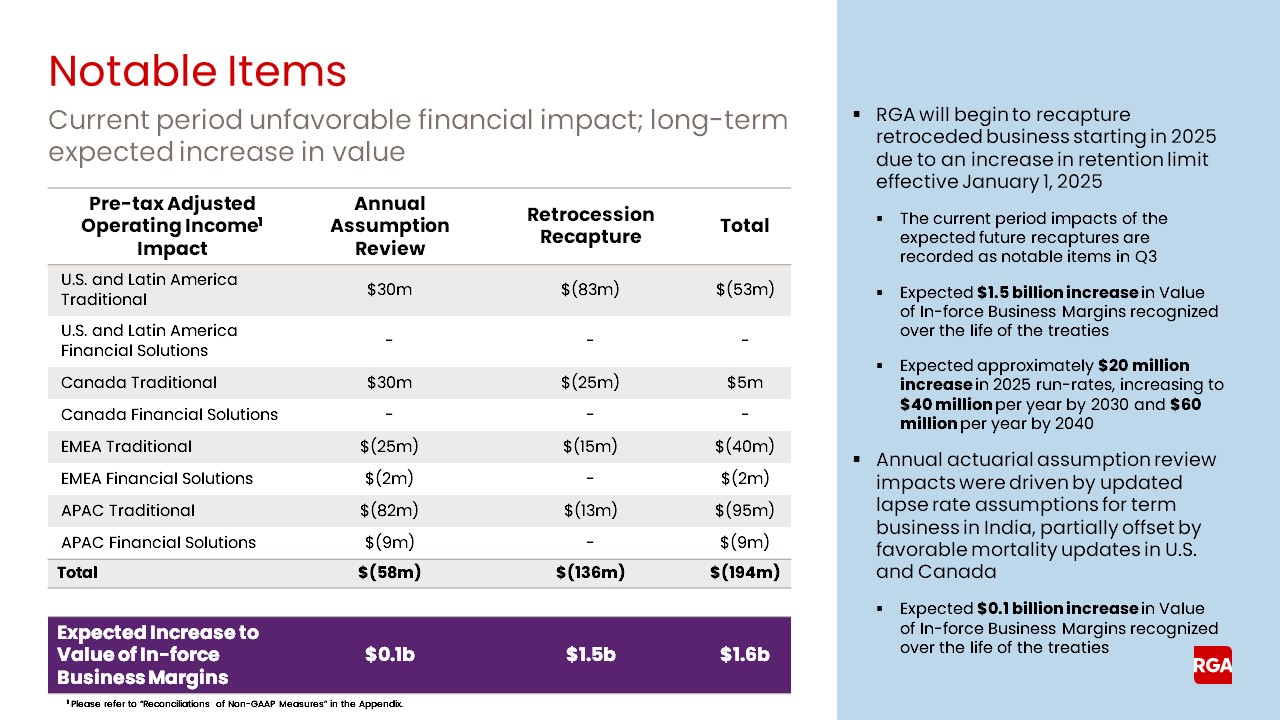 rga3q24earnings007a.jpg
