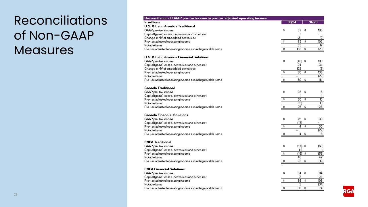 rga3q24earnings023a.jpg