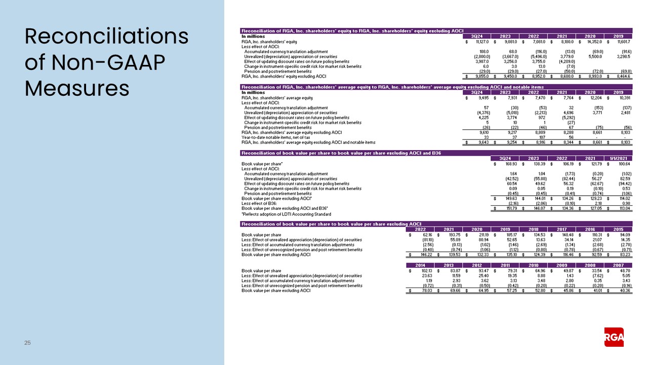 rga3q24earnings025a.jpg