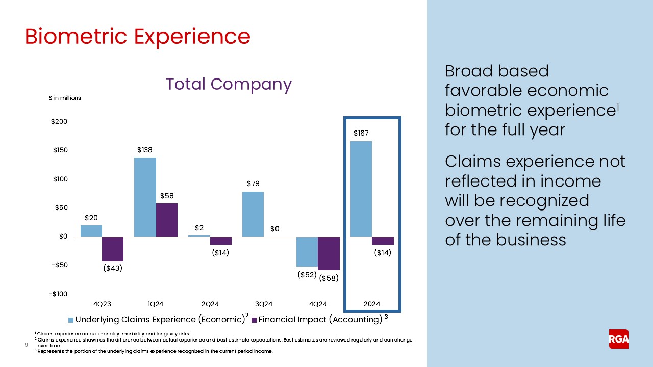 rga4q24earnings009.jpg