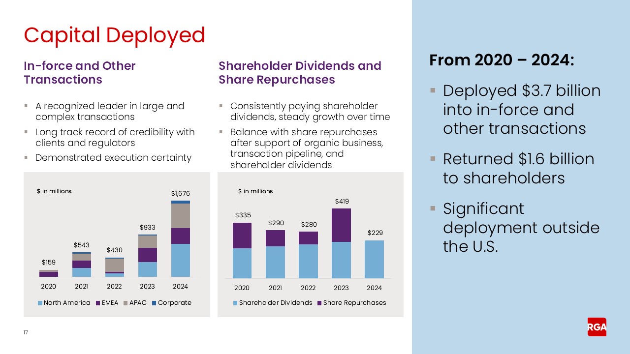 rga4q24earnings017.jpg