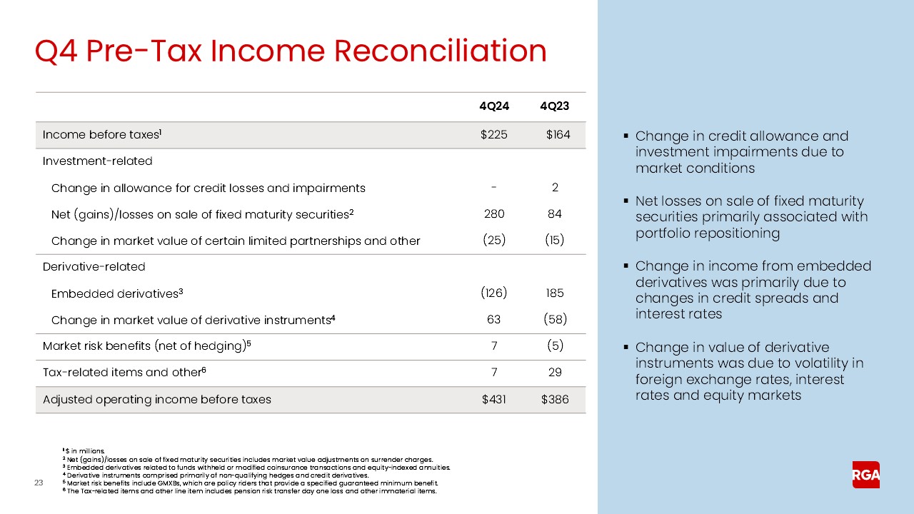 rga4q24earnings023.jpg