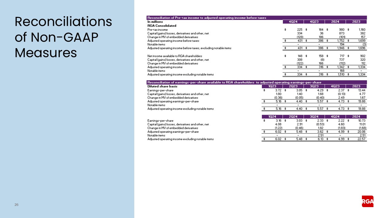 rga4q24earnings026.jpg