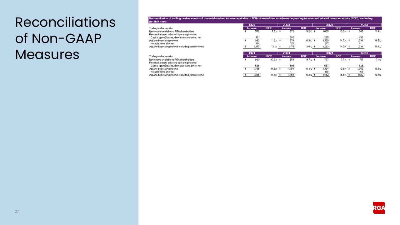 rga4q24earnings027.jpg