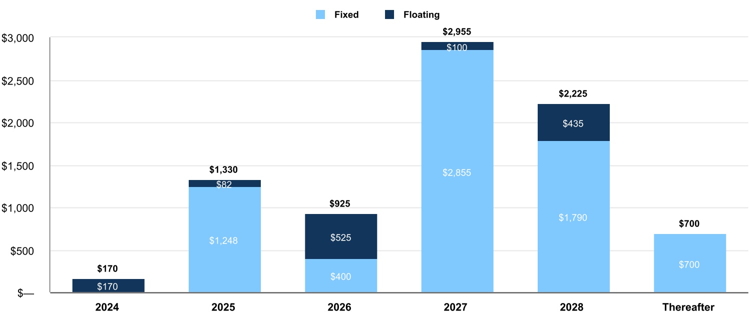 chart-1df0fb7c64aa4066934a.jpg