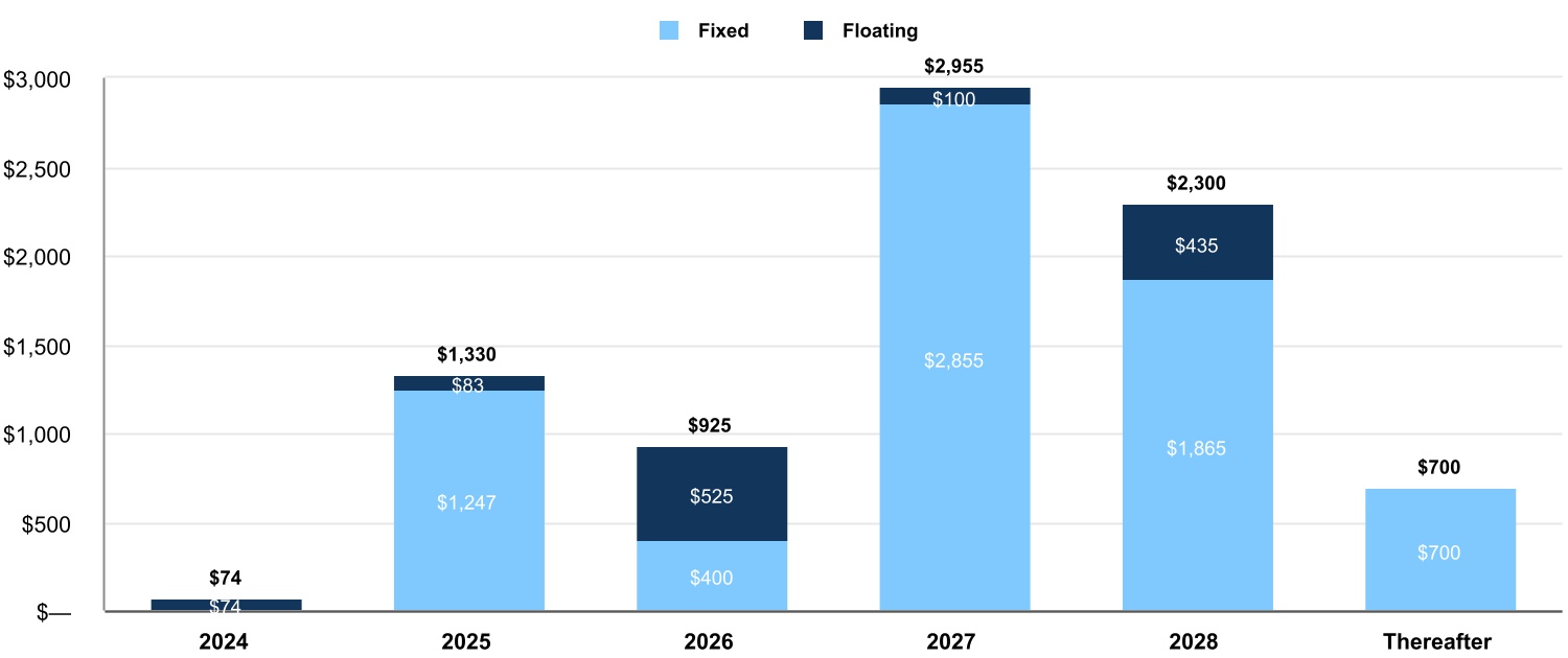 chart-3a406ca4d875408d8ae.jpg