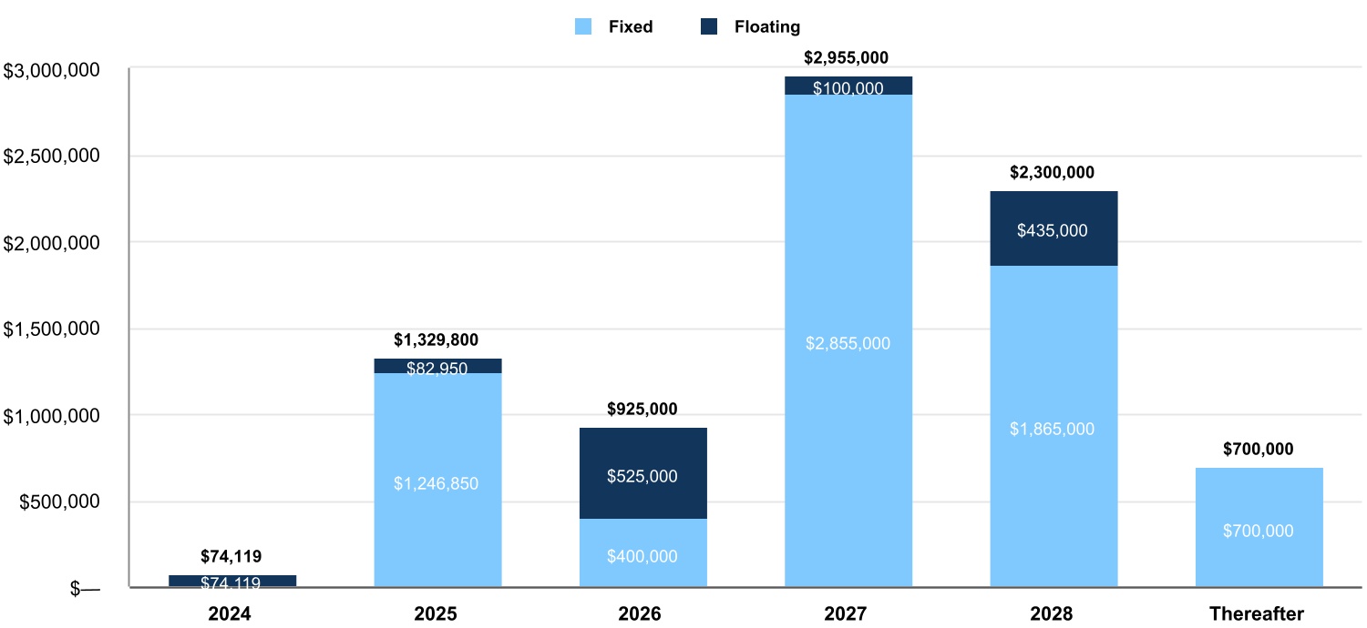 chart-b3016cff35d24e8ebf1a.jpg