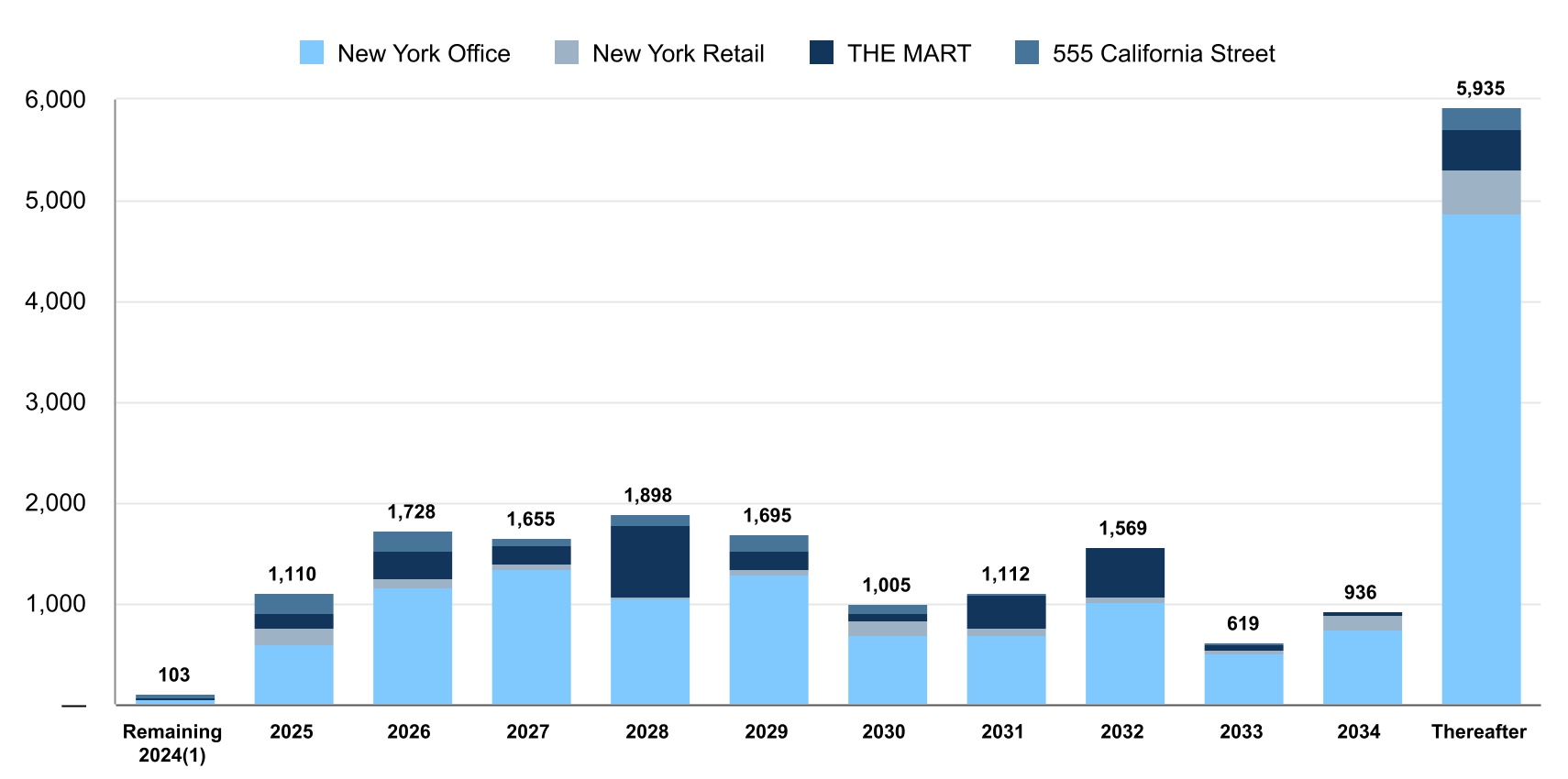 chart-fd61d7d349d04189887a.jpg