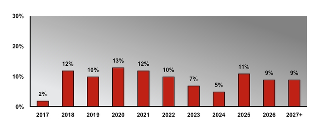 skt8kex99_chart-27808a01.jpg