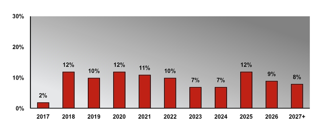 skt8kex99_chart-29848a01.jpg