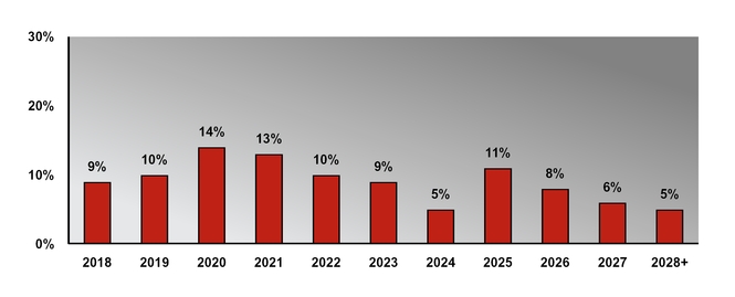 skt8kex99_chart-27808a02.jpg