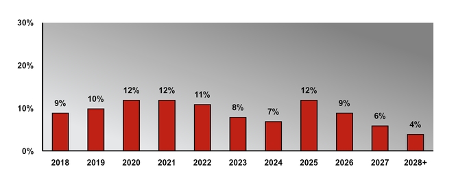 skt8kex99_chart-29848a02.jpg